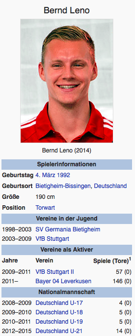 Bernd Leno