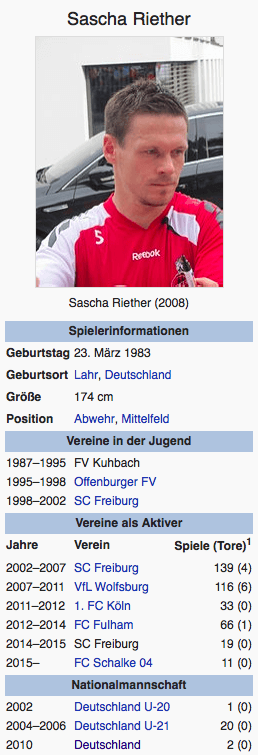 Screenshot Sascha Riether / Wikipedia