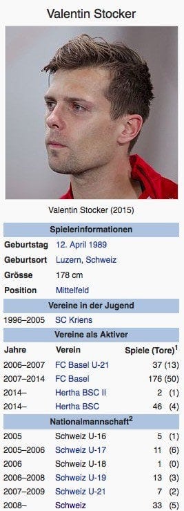 Valentin Stocker / Screenshot Wikipedia