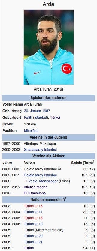 Arda Turan / Screenshot Wikipedia
