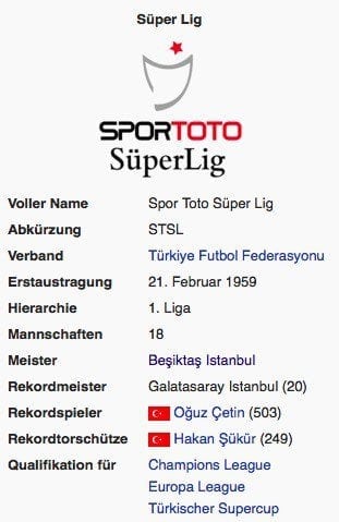 Süper Lig / Screenshot Wikipedia