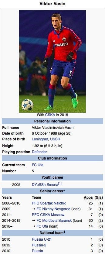 Viktor Vasin / Screenshot Wikipedia
